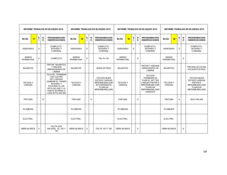 54
INFORME TRABAJOS EN BLOQUES 2015 INFORME TRABAJOS EN BLOQUES 2015 INFORME TRABAJOS EN BLOQUES 2015 INFORME TRABAJOS EN BLOQUES 2015
BLOQ 37
S
I
N
O
PROGRAMACION/
OBSERVACIONES
BLOQ 38
S
I
N
O
PROGRAMACION/
OBSERVACIONES
BLOQ 39
S
I
N
O
PROGRAMACION/
OBSERVACIONES
BLOQ 40
S
I
N
O
PROGRAMACION/
OBSERVACIONES
HIDROSRIO X
COMPLETO -
INTERNO Y
COMUNAL
HIDROSRIO X
COMPLETO -
INTERNO Y
COMUNAL
HIDROSRIO X
COMPLETO -
INTERNO Y
COMUNAL
HIDROSRIO X
COMPLETO -
INTERNO Y
COMUNAL
ANDEN
PERIMETRAL
X COMPLETO
ANDEN
PERIMETRAL
X FALTA 103
ANDEN
PERIMETRAL
X
ANDEN
PERIMETRAL
X
BAJANTES
PINTAR BAJANTES
Y ANEXAR
ABRAZADERAS DE
LAMINA
BAJANTES BUEN ESTADO BAJANTES
PINTAR Y ANEXAR
ABRAZADERA DE
LAMINA
BAJANTES
PINTARLOS ESTAN
EN BUEN ESTADO
TECHOS Y
CANOAS
TECHOS: TERMINAR
LOS CUATRO
APT,CANOAS
CAMBIAR EL TRAMO
INTERNO Y
EXTERNO A LOS
APTS 501-502 Y LA
PARTE INTERNA A
LOAS APTS 503-504
TECHOS Y
CANOAS
TECHOS BUEN
ESTADO CANOAS
IMPERMEABILIZAR
INTERNAMENTE
PLANCHA
IMPERMEABILIZAR
TECHOS Y
CANOAS
TECHOS
TERMINAR DE
FIJAR EL APT 503
CANOAS PINTAR E
IMPERMEABILIZAR
PLANCHA
IMPERMEABILIZAR
URGENTE
TECHOS Y
CANOAS
TECHOS BUEN
ESTADO CANOAS
PINTAR E
IMPERMEABILIZAR
PLANCHA
IMPERMEABILIZAR
PINTURA X PINTURA X PINTURA X PINTURA X SOLO REJAS
PLOMERIA PLOMERIA PLOMERIA PLOMERIA
ELECTRIC. ELECTRIC. ELECTRIC. ELECTRIC.
OBRA BLANCA X
FALTA DOS
SALIDAS, EL 103 Y
104
OBRA BLANCA X FALTA 103 Y 104 OBRA BLANCA X OBRA BLANCA X
 