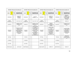 60
INFORME TRABAJOS EN BLOQUES 2015 INFORME TRABAJOS EN BLOQUES 2015 INFORME TRABAJOS EN BLOQUES 2015 INFORME TRABAJOS EN BLOQUES 2015
BLOQ 61
S
I
N
O
PROGRAMACION/
OBSERVACIONES
BLOQ 62
S
I
N
O
PROGRAMACION/
OBSERVACIONES
BLOQ 63
S
I
N
O
PROGRAMACION/
OBSERVACIONES
BLOQ 64
S
I
N
O
PROGRAMACION/
OBSERVACIONES
HIDROSRIO X
COMPLETO -
INTERNO Y
COMUNAL
HIDROSRIO X
FALTA EL
INTERNO - 101
HIDROSRIO X
COMPLETO -
INTERNO Y
COMUNAL
HIDROSRIO X
COMPLETO -
INTERNO Y
COMUNAL PERO
FALTA CAMBIO
TUBERIA AGUA
POTABLE
ANDEN
PERIMETRAL
X FALTA 103 Y 104
ANDEN
PERIMETRAL
X FALTA 105 Y 106
ANDEN
PERIMETRAL
X
ANDEN
PERIMETRAL
X COMPLETO
BAJANTES
CAMBIAR LOS DE
LAMINA POR DE
PVC
BAJANTES
CAMBIAR LOS DE
LAMINA POR LOS
DE PVC
BAJANTES
PINTAR Y
ANEXAR
ABRAZADERAS DE
LAMINA
BAJANTES
CAMBIAR LOS DE
LAMINA POR DE
PVC
TECHOS Y
CANOAS
TECHOS FIJAR POR
COMPLETO LOS
CUATRO APTS
CANOAS REALIZAR
MANTENIMIENTO
PREVENTIVO
PLANCHA BUEN
ESTADO
TECHOS Y
CANOAS
TECHOS FIJAR
POR COMPLETOS
LOS APTS
CANOAS CAMBIAR
EL LATERAL
EXTERNO DE LOS
APTS 501-502 Y
RALIZAR
MANTENIMIENTO
PREVENTIVO
PLANCHA
IMPERMEABILIZAR
TECHOS Y
CANOAS
TECHOS FIJAR
LOS TECHOS DE
LOS
APARTAMENTOS
501-502 CANOAS
REALIZAR
MANTENIMIENTO
PREVENTIVO
PLANCHA
IMPERMEABILIZAR
TECHOS Y
CANOAS
TECHOS BUEN
ESTADO CANOAS
REALIZAR
MANTENIMIENTO
PREVENTIVO
PLANCHA BUEN
ESTADO
PINTURA X PINTURA X PINTURA X PINTURA X
PINTURA DE
FACHADAS, EN
ZONAS COMUNES
NO
PLOMERIA PLOMERIA PLOMERIA PLOMERIA
ELECTRIC. ELECTRIC. ELECTRIC. ELECTRIC.
OBRA BLANCA X LAS SALIDAS OBRA BLANCA X OBRA BLANCA X COMPLETO OBRA BLANCA X COMPLETO
 