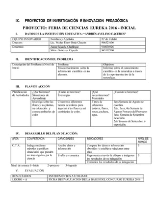 IX. PROYECTOS DE INVESTIGACIÓN E INNOVACION PEDAGÓGICA
PROYECTO: FERIA DE CIENCIAS EUREKA 2016 - INICIAL
I. DATOS DE LA INSTITUCIÓN EDUCATIVA: “ANDRÉS AVELINO CÁCERES”
EQUIPO INNOVADOR Nombres y Apellidos N° de Celular
Director: Lic. Walter Ebert Ortiz Chacón 966521606
Docentes: Juana Saldaña Chafloque 948036926
Silvia Gutiérrez Cépeda 945102560
II. IDENTIFICACIONDEL PROBLEMA
Descripción del Problema a Nivel de
Inicial
Problema Objetivos
Poco conocimiento sobre la
información científica en los
alumnos.
Informar sobre el conocimiento
científico en la naturaleza a través
de la experimentación de la
naturaleza.
III. PLAN DE ACCIÓN
Planificación
de Actividades
¿Qué haremos?
Situaciones de
Aprendizaje
¿Cómo lo haremos?
Estrategias
¿Qué
necesitaremos?
Materiales
¿Cuándo lo haremos?
Investiga sobre las
flores y las plantas,
su coloración y
como cambiarles de
color
Crearemos diferentes
tientes de colores para
inyectar a las flores y así
cambiarlas de color.
Tintes de
diferentes
colores, flores,
rosas,cuchara,
agua.
1era Semana de Agosto se
coordina
2da , 3era, 4ta Semana de
Agosto Proceso del Proyecto
1era Semana de Setiembre
Selección
2da Semana de Setiembre la
exposición.
IV. DESARROLLO DEL PLANDE ACCIÓN:
AREA COMPETENCIA CAPACIDADES INDICADORES NIVEL DE
AVANCE
C.T.A. Indaga mediante
métodos científicos
situaciones que pueden
ser investigadas por la
ciencia
Analiza datos e
información
Compara los datos o información
obtenidas y establece relaciones entre
ellas
3
Evalúa y comunica Representa a través de dibujos e imágenes
los resultados de su indagación
3
Comunica los resultados de su indagación
Nivel de avance 1=Inicio 2=proceso 3=logrado
V. EVALUACIÓN
RESULTADOS INSTRUMENTOS A UTILIZAR
LOGRO = A FICHA DE EVALUACION DE LA BASES DEL CONCURSO EUREKA 2016
 