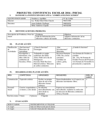 PROYECTO: CONVIVENCIA ESCOLAR 2016 - INICIAL
I. DATOS DE LA INSTITUCIÓN EDUCATIVA: “ANDRÉS AVELINO CÁCERES”
EQUIPO INNOVADOR Nombres y Apellidos N° de Celular
Director: Lic. Walter Ebert Ortiz Chacón 966521606
Docentes: Juana Saldaña Chafloque 948036926
Silvia Gutiérrez Cépeda 945102560
II. IDENTIFICACIONDEL PROBLEMA
Descripción del Problema a Nivel de
Inicial
Problema Objetivos
Falta de Información de las
diferentes culturas del mundo
Adquiere información de los
diferentes continentes.
III. PLAN DE ACCIÓN
Planificación
de
Actividades
¿Qué haremos?
Situaciones de
Aprendizaje
¿Cómo lo haremos?
Estrategias
¿Qué
necesitaremos?
Materiales
¿Cuándo lo haremos?
Investigamos e
informamos a los
niños sobre los
continentes de
Oceanía y África.
Trabajando en equipo
realizamos dos bailes:
África: Baile de la isla de
Madagascar.
Oceanía: Baile Bee Gees
Material artístico: Máscaras
de ambos continentes.
Recursos Humanos
USB, Cds, con las
canciones.
Cartulinas de
colores, goma,
tijeras.
1era Semana de Octubre se
coordina
2da , 3era, 4ta Semana de
Octubre Proceso del Proyecto
1era Semana de Noviembre la
presentación y exposición.
IV. DESARROLLO DEL PLANDE ACCIÓN:
AREA COMPETENCIA CAPACIDADES INDICADORES NIVEL DE
AVANCE
Comunicación Expresión artística Realiza sus propias
obras de arte en las
diferentes formas
artísticas
Danza desplazándose en el espacio con
diferentes movimientos libres.
3
Personal
Social
Convive respetándose a
sí mismo y a los demás
Se relaciona
interculturalmente con
otros desde su
identidad
Expresa sus conocimientos
interculturales mediante la confección
de máscaras de diferentes continentes:
África y Oceanía
3
Nivel de avance 1=Inicio 2=proceso 3=logrado
V. EVALUACIÓN
RESULTADOS INSTRUMENTOS A UTILIZAR
A: Logro Guía de Observación para la danza
A: Logro Lista de Cotejo para las máscaras.
 