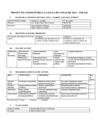 PROYECTO: CONOCIENDO LA LAGUNA DE CONACHE 2016 – INICIAL
I. DATOS DE LA INSTITUCIÓN EDUCATIVA: “ANDRÉS AVELINO CÁCERES”
EQUIPO INNOVADOR Nombres y Apellidos N° de Celular
Director: Lic. Walter Ebert Ortiz Chacón 966521606
Docentes: Juana Saldaña Chafloque 948036926
Silvia Gutiérrez Cépeda 945102560
II. IDENTIFICACIONDEL PROBLEMA
Descripción del Problema a Nivel de
Inicial
Problema Objetivos
Estudiantes que desconocen y no
valoran el medio ambiente local.
Promover y concientizar los
estudiantes sobre el cuidado del
medio ambiente local.
III. PLAN DE ACCIÓN
Planificación
de
Actividades
¿Quéharemos?
Situacionesde
Aprendizaje
¿Cómoloharemos?
Estrategias
¿Qué
necesitaremos?
Materiales
¿Cuándo loharemos?
Visitaremosla
lagunadeConache
Observandoel medio
ambientedellugar.Lagunade
Conache.
Trabajandoenestima
Colores,
cartulinas,lápiz,
crayolas, hojas
gráficas.
1eraSemanadeAgosto se coordina
1er ,2da, SemanadeSetiembreProceso
del Proyecto
3eraSemanadeSetiembre:Paseoa
Conache.
IV. DESARROLLO DEL PLANDE ACCIÓN:
AREA COMPETENCIA CAPACIDADES INDICADORES Nivel
de
Avance
Personal
Social
Construye su corporeidad Realizaaccionesmotrices
variadas conautonomía
Se mueve y desplaza de manera
espontánearealizandoactividadeslibres
3
Cienciay
Ambiente
Indagamediantesmétodos
científicos
Generay registradatos e
información
Representa gráficamentelos
documentosenbaseasu experiencia
2
Matemática Actúa y piensa
matemáticamente
Comunicayrepresentaideas
matemáticas
Ubicaciónydesplazamientos 3
Comunicación Desarrolladela expresión
de lenguajeartísticos
Contextualizay valora las
manifestacionesartísticasque
percibeyestudia.
Reconocequehaydistintasmanerasde
dibujar,pintar, bailar,etc.
3
Nivel de avance 1=Inicio 2=proceso 3=logrado
V. EVALUACIÓN
RESULTADOS INSTRUMENTOS A UTILIZAR
A: Logro Guía de Observación
 