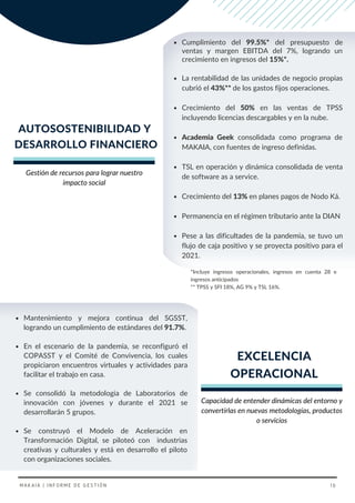 Cumplimiento del 99.5%* del presupuesto de
ventas y margen EBITDA del 7%, logrando un
crecimiento en ingresos del 15%*.
La rentabilidad de las unidades de negocio propias
cubrió el 43%** de los gastos fijos operaciones.
Crecimiento del 50% en las ventas de TPSS
incluyendo licencias descargables y en la nube.
Academia Geek consolidada como programa de
MAKAIA, con fuentes de ingreso definidas.
TSL en operación y dinámica consolidada de venta
de software as a service.
Crecimiento del 13% en planes pagos de Nodo Ká.
Permanencia en el régimen tributario ante la DIAN
Pese a las dificultades de la pandemia, se tuvo un
flujo de caja positivo y se proyecta positivo para el
2021.
EXCELENCIA
OPERACIONAL
Mantenimiento y mejora continua del SGSST,
logrando un cumplimiento de estándares del 91.7%.
En el escenario de la pandemia, se reconfiguró el
COPASST y el Comité de Convivencia, los cuales
propiciaron encuentros virtuales y actividades para
facilitar el trabajo en casa.
Se consolidó la metodología de Laboratorios de
innovación con jóvenes y durante el 2021 se
desarrollarán 5 grupos.
Se construyó el Modelo de Aceleración en
Transformación Digital, se piloteó con industrias
creativas y culturales y está en desarrollo el piloto
con organizaciones sociales.
AUTOSOSTENIBILIDAD Y
DESARROLLO FINANCIERO
Gestión de recursos para lograr nuestro
impacto social
Capacidad de entender dinámicas del entorno y
convertirlas en nuevas metodologías, productos
o servicios
MAKAIA | INFORME DE GESTIÓN 10
*Incluye ingresos operacionales, ingresos en cuenta 28 e
ingresos anticipados
** TPSS y SFI 18%, AG 9% y TSL 16%.
 