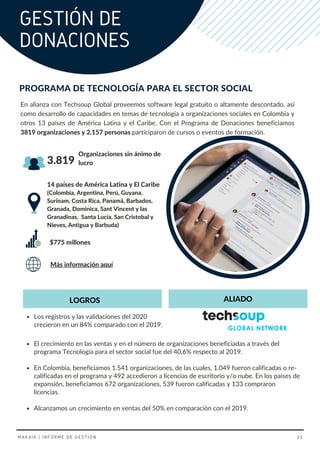 En alianza con Techsoup Global proveemos software legal gratuito o altamente descontado, así
como desarrollo de capacidades en temas de tecnología a organizaciones sociales en Colombia y
otros 13 países de América Latina y el Caribe. Con el Programa de Donaciones beneficiamos
3819 organizaciones y 2.157 personas participaron de cursos o eventos de formación.
14 países de América Latina y El Caribe
(Colombia, Argentina, Perú, Guyana,
Surinam, Costa Rica, Panamá, Barbados,
Granada, Dominica, Sant Vincent y las
Granadinas, Santa Lucía, San Cristobal y
Nieves, Antigua y Barbuda)
Los registros y las validaciones del 2020
crecieron en un 84% comparado con el 2019.
Organizaciones sin ánimo de
lucro
$775 millones
LOGROS ALIADO
El crecimiento en las ventas y en el número de organizaciones beneficiadas a través del
programa Tecnología para el sector social fue del 40,6% respecto al 2019.
En Colombia, beneficiamos 1.541 organizaciones, de las cuales, 1.049 fueron calificadas o re-
calificadas en el programa y 492 accedieron a licencias de escritorio y/o nube. En los países de
expansión, beneficiamos 672 organizaciones, 539 fueron calificadas y 133 compraron
licencias.
Alcanzamos un crecimiento en ventas del 50% en comparación con el 2019.
PROGRAMA DE TECNOLOGÍA PARA EL SECTOR SOCIAL
3.819
Más información aquí
GESTIÓN DE
DONACIONES
MAKAIA | INFORME DE GESTIÓN 25
 