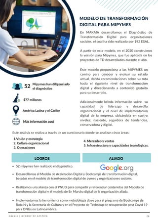 Desarrollamos el Modelo de Aceleración Digital y Bootcamps de transformación digital,
basados en el modelo de transformación digital de pymes y organizaciones sociales.
Realizamos una alianza con el PNUD para compartir y referenciar contenidos del Modelo de
transformación digital y el modelo de En Marcha digital de la organización aliada.
Implementamos la herramienta como metodología clave para el programa de Bootcamps de
Ruta N y la Secretaría de Cultura y en el Proyecto de Techsoup de recuperación post Covid 19
para ONGs en Latinoamérica.
Este modelo proporciona a las MIPYMES un
camino para conocer y evaluar su estado
actual, dando recomendaciones sobre su ruta
hacia el siguiente nivel de transformación
digital y direccionando a contenido gratuito
para su desarrollo.
Adicionalmente brinda información sobre su
capacidad de liderazgo y desarrollo
organizacional y el nivel de implementación
digital de la empresa, ubicándola en cuatro
niveles: naciente, seguidora de tendencias,
conservadora y digital.
Este análisis se realiza a través de un cuestionario donde se analizan cinco áreas:
América Latina y el Caribe
Mipymes han diligenciado
el diagnóstico
52
LOGROS
Más información aquí
ALIADO
MODELO DE TRANSFORMACIÓN
DIGITAL PARA MIPYMES
52 mipymes han realizado el diagnóstico.
$77 millones
En MAKAIA desarrollamos el Diagnóstico de
Transformación Digital para organizaciones
sociales, el cual ha sido realizado por 192 ESAL.
A partir de este modelo, en el 2020 construimos
la versión para Mipymes, que fue aplicada en los
proyectos de TD desarrollados durante el año.
MAKAIA | INFORME DE GESTIÓN 28
1.Visión y estrategia
2. Cultura organizacional
3. Operaciones
4. Mercadeo y ventas
5. Infraestructura y capacidades tecnológicas.
 