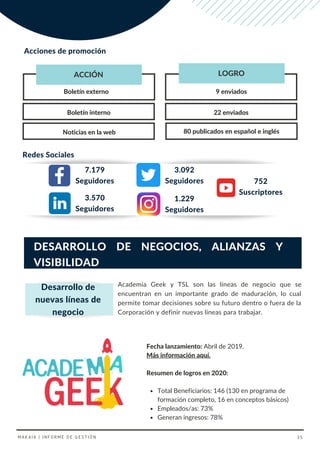 Boletín interno
ACCIÓN LOGRO
Boletín externo 9 enviados
22 enviados
Noticias en la web 80 publicados en español e inglés
Acciones de promoción
Redes Sociales
7.179
Seguidores
3.570
Seguidores
3.092
Seguidores
1.229
Seguidores
752
Suscriptores
DESARROLLO DE NEGOCIOS, ALIANZAS Y
VISIBILIDAD
Academia Geek y TSL son las líneas de negocio que se
encuentran en un importante grado de maduración, lo cual
permite tomar decisiones sobre su futuro dentro o fuera de la
Corporación y definir nuevas líneas para trabajar.
Desarrollo de
nuevas líneas de
negocio
Total Beneficiarios: 146 (130 en programa de
formación completo, 16 en conceptos básicos)
Empleados/as: 73%
Generan ingresos: 78%
Fecha lanzamiento: Abril de 2019.
Más información aquí.
Resumen de logros en 2020:
MAKAIA | INFORME DE GESTIÓN 35
 