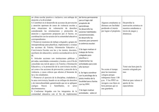 un clima escolar positivo e inclusivo, con enfoque de
atención a la diversidad.
4. Contribuir en el desarrollo de acciones de prevención
y atención oportuna de casos de violencia escolar y
otras situaciones de vulneración de derechos
considerando las orientaciones y protocolos de
atención y seguimiento propuesto por el Sector, en
coordinación con los actores de la comunidad educativa
correspondientes.
5. Promover reuniones de trabajo colegiado y grupos de
interaprendizaje para planificar, implementar y evaluar
las acciones de Tutoría, Orientación Educativa y
Convivencia Escolar con las y los tutores, docentes,
auxiliares de educación y actores socioeducativos de la
IE.
6. Articular acciones con instituciones públicas y
privadas, autoridades comunales y locales, con el fin de
consolidar una red de apoyo a la Tutoría y Orientación
Educativa y a la promoción de la convivencia escolar,
así como a las acciones de prevención y atención de la
violencia, y casos críticos que afecten el bienestar de
las y los estudiantes.
7. Promover el ejercicio de la disciplina, ciudadanía y
la sana convivencia, basado en un enfoque de derechos
y de interculturalidad, garantizando que no se apliquen
castigos físicos o humillantes, ni actos
discriminatorios.
8. Conformar brigadas con los integrantes de la
comunidad educativa con el fin de implementar
de forma permanente
para el logro del
propósito de
aprendizaje.
Se desarrollo las
sesiones habilidades
socioemocionales.
Se desarrollo las
sesiones para prevenir
la violencia escolar.
5.Se logro realizar el
trabajo de forma
colegiada para
planificar e
implementar las
actividades para este
año lectivo+
6. Se logro coordinar
con la psicóloga de la
posta medica de la
localidad para charlas
con los PPFF.
7.Se logro realizar
actividades sobre el
Algunos estudiantes se
distraen con facilidad
perdiendo el interés
por lograr el propósito.
No existe el tiempo
para las reuniones
colegias porque
trabajamos hasta 1.00
p.m. Y los PPFF no
recogen a sus hijos en
hora piensan que es
una guardería.
Desarrollar la
motivación extintica en
nuestros estudiantes a
través de juegos y
dinámicas.
Tener una hora para la
reunión colegiada por
mes
Motivar para valorar el
aporte de los
especialistas
 
