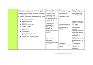 acciones que promuevan la atención de las y los
estudiantes en aquellas situaciones que afecten su
bienestar (peligro inminente, incidentes, emergencias,
desastres u otros).
9. Promover el desarrollo de las prácticas de gestión
asociadas al Compromiso de Gestión Escolar 5.
 Normas de convivencia
 Buen Inicio del Año
 Clausura
 Municipio Escolar (6°)
 Sociales e imagen
 Día de la madre
 Día del padre
 Aniversario IE.
 Día del Maestro (Directivos)
 Escuela para padres
 Semana de los derechos del Niño
Buen trato, difundir los
derechos del niño
Escuela de padres
Importancia de la
presencia de los padres
en la formación de los
hijos, Riesgo de
sobreprotección,
Formando hijos
dependientes
8.Se logro formar
brigadas de
autoprotección escolar)
BAP9ES)
9.Se cumplió con las
actividades
programadas durante el
año escolar.
Poco interés de parte
de los padres en acudir
a la especialista.
Ausencia de algunos
padres a la reunión.
Incumplimiento de las
funciones de algunos
integrantes de los
BAPES.
Demasiadas
actividades dadas por
la Ugel.
Hacer reflexionar a los
padres la importancia de
su participación en la
educación de sus hijos.
Alianza estratégica con
la policía nacional del
Perú, para la
capacitación a los
miembros de las
brigadas de
autoprotección escolar
-Contar con diseños de
protocolos de las
BAPES de la IE.
-Diagnosticar los
problemas y riesgos que
afecta el entorno de la
IE
La Ugel debería
programar las
actividades con
anticipación.
Cieneguilla, diciembre de 2023
 