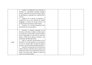 4. Cautelar el cumplimiento de los derechos y
principios de universalidad, gratuidad, equidad,
inclusión, pertinencia del servicio educativo, logros
de aprendizaje y el adecuado uso y destino de los
recursos.
5. Colaborar con el director en garantizar el
cumplimiento de las horas efectivas de trabajo
pedagógico, el número de semanas lectivas y la
jornada del personal docente y administrativo.
6. Coordinar con el Consejo Participativo Local
de Educación de su circunscripción.
CAE
1. Garantizar la recepción adecuada de los
alimentos, verificando su calidad y cantidad, según
lo cual debe dar su conformidad o reportar cualquier
tipo de irregularidad; así como llevar el control de
ingreso y salida de los alimentos conforme a los
lineamientos del PNAE-Qali Warma.
2. Vigilar el adecuado almacenamiento de los
alimentos en la IE para garantizar su conservación,
así como su rotación según las fechas de ingreso
conforme a los lineamientos del PNAE Qali-Warma.
3. Garantizar la preparación de los alimentos de
manera oportuna y aplicando buenas prácticas de
higiene para cumplir con la programación del menú
escolar. Del mismo modo, asegurar el lavado de
manos y el uso de agua segura.
 