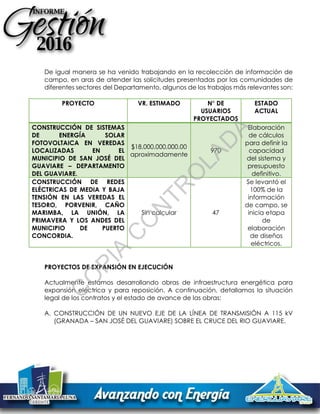 De igual manera se ha venido trabajando en la recolección de información de
campo, en aras de atender las solicitudes presentadas por las comunidades de
diferentes sectores del Departamento, algunos de los trabajos más relevantes son:
PROYECTO VR. ESTIMADO N° DE
USUARIOS
PROYECTADOS
ESTADO
ACTUAL
CONSTRUCCIÓN DE SISTEMAS
DE ENERGÍA SOLAR
FOTOVOLTAICA EN VEREDAS
LOCALIZADAS EN EL
MUNICIPIO DE SAN JOSÉ DEL
GUAVIARE – DEPARTAMENTO
DEL GUAVIARE.
$18,000,000,000.00
aproximadamente
970
Elaboración
de cálculos
para definir la
capacidad
del sistema y
presupuesto
definitivo.
CONSTRUCCIÓN DE REDES
ELÉCTRICAS DE MEDIA Y BAJA
TENSIÓN EN LAS VEREDAS EL
TESORO, PORVENIR, CAÑO
MARIMBA, LA UNIÓN, LA
PRIMAVERA Y LOS ANDES DEL
MUNICIPIO DE PUERTO
CONCORDIA.
Sin calcular 47
Se levantó el
100% de la
información
de campo, se
inicia etapa
de
elaboración
de diseños
eléctricos.
PROYECTOS DE EXPANSIÓN EN EJECUCIÓN
Actualmente estamos desarrollando obras de infraestructura energética para
expansión eléctrica y para reposición. A continuación, detallamos la situación
legal de los contratos y el estado de avance de las obras:
A. CONSTRUCCIÓN DE UN NUEVO EJE DE LA LÍNEA DE TRANSMISIÓN A 115 kV
(GRANADA – SAN JOSÉ DEL GUAVIARE) SOBRE EL CRUCE DEL RIO GUAVIARE.
C
O
PIA
C
O
N
TR
O
LAD
A
 