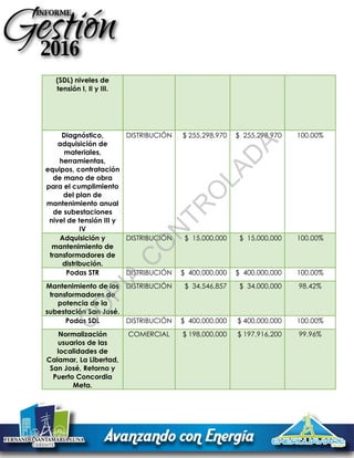 (SDL) niveles de
tensión I, II y III.
Diagnóstico,
adquisición de
materiales,
herramientas,
equipos, contratación
de mano de obra
para el cumplimiento
del plan de
mantenimiento anual
de subestaciones
nivel de tensión III y
IV
DISTRIBUCIÓN $ 255,298,970 $ 255,298,970 100.00%
Adquisición y
mantenimiento de
transformadores de
distribución.
DISTRIBUCIÓN $ 15,000,000 $ 15,000,000 100.00%
Podas STR DISTRIBUCIÓN $ 400,000,000 $ 400,000,000 100.00%
Mantenimiento de los
transformadores de
potencia de la
subestación San José.
DISTRIBUCIÓN $ 34,546,857 $ 34,000,000 98.42%
Podas SDL DISTRIBUCIÓN $ 400,000,000 $ 400,000,000 100.00%
Normalización
usuarios de las
localidades de
Calamar, La Libertad,
San José, Retorno y
Puerto Concordia
Meta.
COMERCIAL $ 198,000,000 $ 197,916,200 99.96%
C
O
PIA
C
O
N
TR
O
LAD
A
 