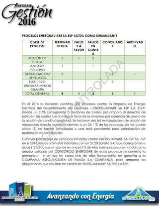 PROCESOS ENERGUAVIARE SA ESP ACTÚA COMO DEMANDANTE
CLASE DE
PROCESO
TERMINAD
O 2016
FALLO
S A
FAVOR
FALLOS
EN
CONTR
A
CONCILIADO
S
ARCHIVAD
O
ACCIÓN DE
TUTELA
3 1 2
AMPARO
POLICIVO
1 1
DEFRAUDACIÓN
DE FLUIDOS
2 1 1
EJECUTIVO
SINGULAR MENOR
CUANTÍA
2 2
TOTAL GENERAL 8 1 3 3 1
En el 2016 se iniciaron veintitrés (23) procesos contra la Empresa de Energía
Eléctrica del Departamento del Guaviare – ENERGUAVIARE SA ESP S.A. E.S.P,
donde un 8.7% corresponde a acciones de tutelas por amparo al derecho de
petición, las cuales fueron fallas a favor de la empresa por carencia de objeto de
la acción de constitucionalidad. Se iniciaron seis (6) extrajudiciales de acción de
reparación directa correspondientes a un 26.1 % de los procesos, de los cuales
cinco (5) no fueron conciliadas y una está pendiente para celebración de
audiencia de conciliación.
El mayor porcentaje de procesos iniciados contra ENERGUAVIARE SA ESP SA. ESP
en el 2016 son los ordinarios laborales con un 52.2% (Grafica 4) que corresponde a
doce (12) proceso, en donde en once (11) de ellos la empresa es demanda como
deudor solidario del CONSORCIO ENERGIZAR. En estos procesos se contestó la
demanda y se hizo en cada uno de ellos llamamiento en garantía a la
COMPAÑÍA ASEGURADORA DE FIANZA S.A CONFIANZA, para amparar las
obligaciones que resulten en contra de ENERGUAVIARE SA ESP S.A ESP.
C
O
PIA
C
O
N
TR
O
LAD
A
 