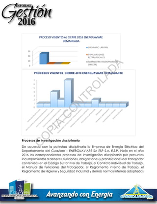 Procesos de Investigación disciplinaria
De acuerdo con la potestad disciplinaria la Empresa de Energía Eléctrica del
Departamento del Guaviare – ENERGUAVIARE SA ESP S.A. E.S.P, inicio en el año
2016 los correspondientes procesos de investigación disciplinaria por presuntos
incumplimientos a deberes, funciones, obligaciones y prohibiciones del trabajador
contenidas en el Código Sustantivo de Trabajo, el Contrato Individual de Trabajo,
el Manual de Funciones del Trabajador, el Reglamento Interno de Trabajo, el
Reglamento de Higiene y Seguridad Industrial y demás normas internas adoptadas
0
10
20
30
PROCESO VIGENTES AL CIERRE 2016 ENERGUAVIARE
DEMANDADA
ORDINARIO LABORAL
CONCILIACIONES
EXTRAJUDICIALES
ADMINISTRATIVO(REPARACION
DIRECTA)
0
1
2
3
4
5
6
7
PROCESOS VIGENTES CIERRE-2016 ENERGUAVIARE DEMANDANTE
C
O
PIA
C
O
N
TR
O
LAD
A
 
