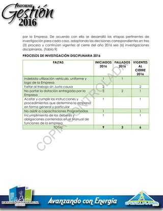 por la Empresa. De acuerdo con ello se desarrolló las etapas pertinentes de
investigación para cada caso, adoptando las decisiones correspondientes en tres
(3) proceso y continúan vigentes al cierre del año 2016 seis (6) investigaciones
disciplinarias. (Tabla 9)
PROCESOS DE INVESTIGACIÓN DISCIPLINARIA 2016
FALTAS INICIADOS
2016
FALLADOS
2016
VIGENTES
AL
CIERRE
2016
Indebida utilización vehículo, uniforme y
logo de la Empresa
1 1
Faltar al trabajo sin Justa causa 2 2
No portar la dotación entregada por la
Empresa
3 2 1
Acatar y cumplir las instrucciones y
procedimientos que determina la empresa
en forma general y particular
1 1
No asistir a capacitaciones Programadas 1 1
Incumplimiento de los deberes y
obligaciones contenidas en el Manual de
funciones de la empresa
1 1
TOTAL 9 3 6
C
O
PIA
C
O
N
TR
O
LAD
A
 
