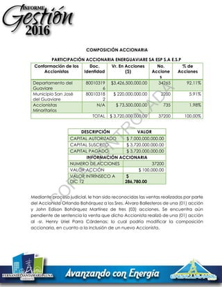 COMPOSICIÓN ACCIONARIA
PARTICIPACIÓN ACCIONARIA ENERGUAVIARE SA ESP S.A E.S.P.
Conformación de los
Accionistas
Doc.
Identidad
Vr. En Acciones
($)
No.
Accione
s
% de
Acciones
Departamento del
Guaviare
80010319
6
$3,426,500,000.00 34265 92.11%
Municipio San José
del Guaviare
80010318
2
$ 220,000,000.00 2200 5.91%
Accionistas
Minoritarios
N/A $ 73,500,000.00 735 1.98%
TOTAL $ 3,720,000,000.00 37200 100.00%
DESCRIPCIÓN VALOR
CAPITAL AUTORIZADO $ 7,000,000,000.00
CAPITAL SUSCRITO $ 3,720,000,000.00
CAPITAL PAGADO $ 3,720,000,000.00
INFORMACIÓN ACCIONARIA
NUMERO DE ACCIONES 37200
VALOR ACCIÓN $ 100,000.00
VALOR INTRÍNSECO A
DIC 12
$
286,780.00
Mediante proceso judicial, le han sido reconocidas las ventas realizadas por parte
del Accionista Orlando Bohórquez a los Sres. Álvaro Ballesteros de una (01) acción
y John Edison Bohórquez Martínez de tres (03) acciones. Se encuentra aún
pendiente de sentencia la venta que dicho Accionista realizó de una (01) acción
al -sr. Henry Uriel Parra Cárdenas; lo cual podría modificar la composición
accionaria, en cuanto a la inclusión de un nuevo Accionista.
C
O
PIA
C
O
N
TR
O
LAD
A
 