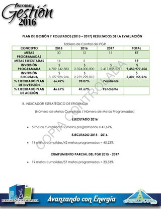 PLAN DE GESTIÓN Y RESULTADOS (2015 – 2017) RESULTADOS DE LA EVALUACIÓN
Tablero de Control del PGR
CONCEPTO 2015 2016 2017 TOTAL
METAS
PROGRAMADAS
30 12 15 57
METAS EJECUTADAS 14 5 19
INVERSIÓN
PROGRAMADA
$
4,709,142,383
$
2,324,000,000
$
2,417,835,271
$
9,450,977,654
INVERSIÓN
EJECUTADA
$
3,127,926,266
$
2,279,229,010
$
5,407,155,276
% EJECUTADO PLAN
DE INVERSIÓN
66.42% 98.07% Pendiente
% EJECUTADO PLAN
DE ACCIÓN
46.67% 41.67% Pendiente
8. INDICADOR ESTRATÉGICO DE EFICIENCIA
(Número de Metas Cumplidas / Número de Metas Programadas)
EJECUTADO 2016
 5 metas cumplidas/12 metas programadas = 41,67%
EJECUTADO 2015 - 2016
 19 metas cumplidas/42 metas programadas = 45,23%
CUMPLIMIENTO PARCIAL DEL PGR 2015 - 2017
 19 metas cumplidas/57 metas programadas = 33,33%
C
O
PIA
C
O
N
TR
O
LAD
A
 
