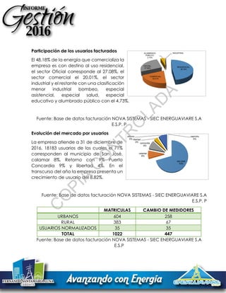 Participación de los usuarios facturados
El 48.18% de la energía que comercializa la
empresa es con destino al uso residencial,
el sector Oficial corresponde al 27.08%, el
sector comercial el 20.01%, el sector
industrial y el restante con una clasificación
menor industrial bombeo, especial
asistencial, especial salud, especial
educativo y alumbrado público con el 4.73%.
Fuente: Base de datos facturación NOVA SISTEMAS - SIEC ENERGUAVIARE S.A
E.S.P. P
Evolución del mercado por usuarios
La empresa atiende a 31 de diciembre de
2016, 18183 usuarios de los cuales el 71%
corresponden al municipio de San José,
calamar 8%, Retorno con 9% Puerto
Concordia 9% y libertad 4%. En el
transcurso del año la empresa presenta un
crecimiento de usuario del 8.82%.
Fuente: Base de datos facturación NOVA SISTEMAS - SIEC ENERGUAVIARE S.A
E.S.P. P
MATRICULAS CAMBIO DE MEDIDORES
URBANOS 604 258
RURAL 383 67
USUARIOS NORMALIZADOS 35 35
TOTAL 1022 447
Fuente: Base de datos facturación NOVA SISTEMAS - SIEC ENERGUAVIARE S.A
E.S.P
RESIDENCIAL;
48,18%
COMERCIAL;
20,01%
OFICIAL;
27,08%
ALUMBRADO
PUBLICO;
3,73%
INDUSTRIAL
san jose
70%
calamar
8%
concordia
9%
libertad
4%
retorno
9%
capricho
0%
C
O
PIA
C
O
N
TR
O
LAD
A
 
