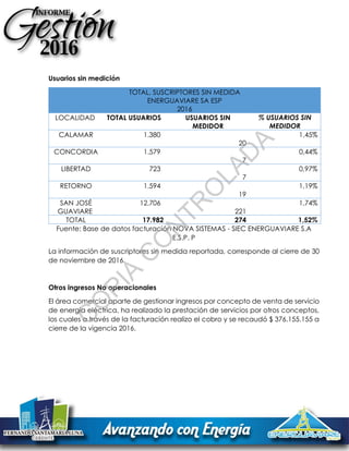 Usuarios sin medición
TOTAL, SUSCRIPTORES SIN MEDIDA
ENERGUAVIARE SA ESP
2016
LOCALIDAD TOTAL USUARIOS USUARIOS SIN
MEDIDOR
% USUARIOS SIN
MEDIDOR
CALAMAR 1.380
20
1,45%
CONCORDIA 1.579
7
0,44%
LIBERTAD 723
7
0,97%
RETORNO 1.594
19
1,19%
SAN JOSÉ
GUAVIARE
12.706
221
1,74%
TOTAL 17.982 274 1,52%
Fuente: Base de datos facturación NOVA SISTEMAS - SIEC ENERGUAVIARE S.A
E.S.P. P
La información de suscriptores sin medida reportada, corresponde al cierre de 30
de noviembre de 2016.
Otros ingresos No operacionales
El área comercial aparte de gestionar ingresos por concepto de venta de servicio
de energía eléctrica, ha realizado la prestación de servicios por otros conceptos,
los cuales a través de la facturación realizo el cobro y se recaudó $ 376.155.155 a
cierre de la vigencia 2016.
C
O
PIA
C
O
N
TR
O
LAD
A
 