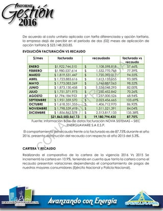 De acuerdo al costo unitario aplicado con tarifa diferenciada y opción tarifaria,
la empresa dejó de percibir en el periodo de dos (02) meses de aplicación de
opción tarifaria $ 523.148.353,85.
EVOLUCIÓN FACTURACIÓN VS RECAUDO
$/mes facturado recaudado facturado vs
recaudo
ENERO $1,922,744,510 $ 1,108,598,818 57.66%
FEBRERO $1,980,537,614 $ 1,532,770,768 77.39%
MARZO $ 1,819,531,447 $ 1,720,392,311 94.55%
ABRIL $ 1,723,883,616 $ 1,613,135,655 93.58%
MAYO $ 1,773,083,269 $ 1,746,887,063 98.52%
JUNIO $ 1,873,130,458 $ 1,536,048,293 82.00%
JULIO $ 1,751,371,973 $ 1,230,452,842 70.26%
AGOSTO $1,794,184,953 $ 1,237,000,526 68.94%
SEPTIEMBRE $ 1,951,359,570 $ 2,023,456,665 103.69%
OCTUBRE $ 1,618,351,355 $ 1,406,712,970 86.92%
NOVIEMBRE $ 1,798,539,418 $ 1,511,521,391 84.04%
DICIEMBRE $ 1,856,862,378 $ 2,513,817,133 135.38%
$21,863,580,561.13 $ 19,180,794,435 87.75%
Fuente: Información Base de datos facturación NOVA SISTEMAS – SIEC
ENERGUAVIARE S.A E.S.P.
El comportamiento del recaudo frente a lo facturado es de 87.75% durante el año
2016, presenta disminución del recaudo con respecto al año 2015 del 5.3%.
CARTERA Y RECAUDO
Realizando el comparativo de la cartera de la vigencia 2016 Vs 2015 Se
incrementó la cartera en 10.9%, teniendo en cuenta que tanto la cartera como el
recaudo presentan variaciones dependiendo el comportamiento de pagos de
nuestros mayores consumidores (Ejército Nacional y Policía Nacional).
C
O
PIA
C
O
N
TR
O
LAD
A
 