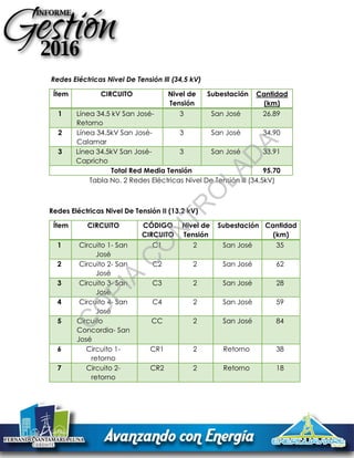 Redes Eléctricas Nivel De Tensión lll (34,5 kV)
Ítem CIRCUITO Nivel de
Tensión
Subestación Cantidad
(km)
1 Línea 34.5 kV San José-
Retorno
3 San José 26.89
2 Línea 34.5kV San José-
Calamar
3 San José 34.90
3 Línea 34.5kV San José-
Capricho
3 San José 33.91
Total Red Media Tensión 95.70
Tabla No. 2 Redes Eléctricas Nivel De Tensión lll (34,5kV)
Redes Eléctricas Nivel De Tensión II (13.2 kV)
Ítem CIRCUITO CÓDIGO
CIRCUITO
Nivel de
Tensión
Subestación Cantidad
(km)
1 Circuito 1- San
José
C1 2 San José 35
2 Circuito 2- San
José
C2 2 San José 62
3 Circuito 3- San
José
C3 2 San José 28
4 Circuito 4- San
José
C4 2 San José 59
5 Circuito
Concordia- San
José
CC 2 San José 84
6 Circuito 1-
retorno
CR1 2 Retorno 38
7 Circuito 2-
retorno
CR2 2 Retorno 18
C
O
PIA
C
O
N
TR
O
LAD
A
 