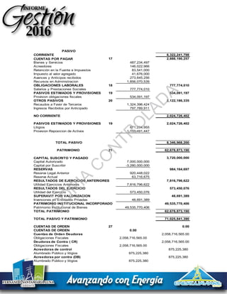 Fuente: Área Financiera
Muebles, Enseres yEquipos de Oficina 318,671,007
Equipo Comunicaciòn y Computo 677,434,267
Equipo de transporte y tracciòn 314,290,490
Menos Depreciacion -5,193,069,906
Menos provision proteccion de PPyE 0
OTROS ACTIVOS 16 1,377,419,089
Bienes y Servicios Pagados por anticipado 35,632,807
Diferidos 759,968,421
Intangibles 927,805,342
Amortizacion de Intangibles -394,678,871
Valorizaciones 48,691,389
TOTAL ACTIVO 71,025,841,390
PASIVO
CORRIENTE 6,322,241,798
CUENTAS POR PAGAR 17 2,888,190,257
Bienes y Servicios 487,234,497
Acreedores 146,022,966
Retención en la Fuente e Impuestos 83,541,000
Impuesto al valor agregado 41,676,000
Avances y Anticipos recibidos 273,645,256
Recursos en Administracion 1,856,070,539
OBLIGACIONES LABORALES 18 777,774,010
Salarios y Prestaciones Sociales 777,774,010
PASIVOS ESTIMADOS Y PROVISIONES 19 534,091,197
Provision obligaciones fiscales 534,091,197
OTROS PASIVOS 20 2,122,186,335
Recaudos a Favor de Terceros 1,324,396,424
Ingresos Recibidos por Anticipado 797,789,911
NO CORRIENTE 2,024,726,402
PASIVOS ESTIMADOS Y PROVISIONES 19 2,024,726,402
Litigios 871,234,955
Provision Reposicion de Activos 1,153,491,447
TOTAL PASIVO 8,346,968,200
PATRIMONIO 21 62,678,873,190
CAPITAL SUSCRITO Y PAGADO 3,720,000,000
Capital Autorizado 7,000,000,000
Capital por Suscribir -3,280,000,000
RESERVAS 984,164,697
Reserva Legal Anterior 920,448,022
Reserva Actual 63,716,675
RESULTADOS DE EJERCICIOS ANTERIORES 7,816,796,622
Utilidad Ejercicios Anteriores 7,816,796,622
RESULTADOS DEL EJERCICIO 573,450,076
Utilidad del Ejercicio 573,450,076
SUPERAVIT POR VALORIZACION 48,691,389
Inversiones en Entidades Privadas 48,691,389
PATRIMONIO INSTITUCIONAL INCORPORADO 49,535,770,406
Patrimonio Institucional de Bienes 49,535,770,406
TOTAL PATRIMONIO 62,678,873,190
TOTAL PASIVO Y PATRIMONIO 71,025,841,390
CUENTAS DE ORDEN 27 0.00
CUENTAS DE ORDEN 0.00
Cuentas de Orden Deudoras 2,058,716,565.00
Obligaciones Fiscales 2,058,716,565.00
Deudoras de Contra ( CR) 2,058,716,565.00
Obligaciones Fiscales 2,058,716,565.00
Acreedoras de control 875,225,380
Alumbrado Pùblico y litigios 875,225,380
Acreedoras por contra (DB) 875,225,380
Alumbrado Pùblico y litigios 875,225,380
FERNANDO SANTAMARÍA LUNA NAYA JINETH CÁRDENAS ROJAS
C
O
PIA
C
O
N
TR
O
LAD
A
 