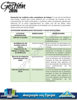Resolución de conflictos entre compañeros de trabajo: Es una de las temáticas
más fuertes, puesto que como estamos en un proceso de cambio se han
incrementado los malos entendidos y conflictos entre compañeros generando
falencias en el clima organizacional en cada una de las áreas, estas
problemáticas han sido abordadas de inmediato con las personas involucradas
desde el proceso de psicología.
ACTIVIDADES DESARROLLADAS PSICOLOGÍA Y SALUD OCUPACIONAL
ACTIVIDAD
DESARROLLADA
BENEFICIARIOS OBSERVACIONES
ADN de un servidor 44 trabajadores La convocatoria fue dirigida a
todo el personal y no asistió ni la
mitad del mismo.
Sensibilización día
mundial contra el
tabaco
Todas las áreas Esta actividad fue articulada con
el área de salud y seguridad en el
trabajo
Capacitación de
trabajo en equipo, área
de distribución
36 trabajadores Se evidencian las falencias que se
presentan al trabajar en equipo
asumiendo los posibles cambios
en busca de resultados positivos
Ejercicio de relajación
para liberación del
estrés
32 trabajadores La convocatoria fue dirigida para
todo el personal de la empresa,
excepto el área de distribución
para quienes este ejercicio se
tuvo que aplazar. Se evidencia la
poca participación de los
trabajadores
Cine foro película locos
de ira
46 trabajadores La convocatoria fue dirigida para
todo el personal de la empresa,
excepto el área de distribución
para quienes este ejercicio se
tuvo que aplazar. Se evidencia la
poca participación de los
trabajadores
C
O
PIA
C
O
N
TR
O
LAD
A
 