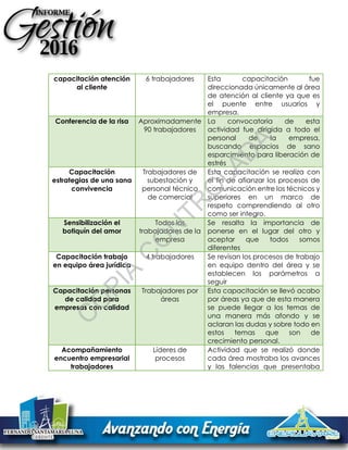 capacitación atención
al cliente
6 trabajadores Esta capacitación fue
direccionada únicamente al área
de atención al cliente ya que es
el puente entre usuarios y
empresa.
Conferencia de la risa Aproximadamente
90 trabajadores
La convocatoria de esta
actividad fue dirigida a todo el
personal de la empresa,
buscando espacios de sano
esparcimiento para liberación de
estrés
Capacitación
estrategias de una sana
convivencia
Trabajadores de
subestación y
personal técnico
de comercial
Esta capacitación se realiza con
el fin de afianzar los procesos de
comunicación entre los técnicos y
superiores en un marco de
respeto comprendiendo al otro
como ser integro.
Sensibilización el
botiquín del amor
Todos los
trabajadores de la
empresa
Se resalta la importancia de
ponerse en el lugar del otro y
aceptar que todos somos
diferentes
Capacitación trabajo
en equipo área jurídica
4 trabajadores Se revisan los procesos de trabajo
en equipo dentro del área y se
establecen los parámetros a
seguir
Capacitación personas
de calidad para
empresas con calidad
Trabajadores por
áreas
Esta capacitación se llevó acabo
por áreas ya que de esta manera
se puede llegar a los temas de
una manera más afondo y se
aclaran las dudas y sobre todo en
estos temas que son de
crecimiento personal.
Acompañamiento
encuentro empresarial
trabajadores
Líderes de
procesos
Actividad que se realizó donde
cada área mostraba los avances
y las falencias que presentaba
C
O
PIA
C
O
N
TR
O
LAD
A
 