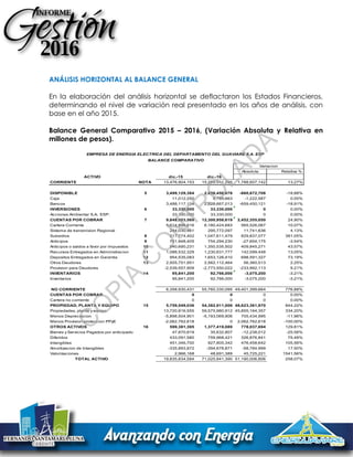 ANÁLISIS HORIZONTAL AL BALANCE GENERAL
En la elaboración del análisis horizontal se deflactaron los Estados Financieros,
determinando el nivel de variación real presentado en los años de análisis, con
base en el año 2015.
Balance General Comparativo 2015 – 2016, (Variación Absoluta y Relativa en
millones de pesos).
Absoluta Relativa %
ACTIVO dic.-15 dic.-16
CORRIENTE NOTA 13,476,904,153 15,265,511,295 1,788,607,142 13.27%
DISPONIBLE 5 3,499,129,384 2,838,456,676 -660,672,708 -18.88%
Caja 11,012,250 9,789,663 -1,222,587 0.00%
Bancos 3,488,117,134 2,828,667,013 -659,450,121 -18.91%
INVERSIONES 6 33,330,000 33,330,000 0 0.00%
Acciones Ambientar S.A. ESP: 33,330,000 33,330,000 0 0.00%
CUENTAS POR COBRAR 7 9,848,603,569 12,300,958,619 2,452,355,050 24.90%
Cartera Corriente 5,614,898,616 6,180,424,683 565,526,067 10.07%
Sistema de transmision Regional 284,030,461 295,772,097 11,741,636 4.13%
Subsidios 8 217,774,402 1,047,611,479 829,837,077 381.05%
Anticipos 9 781,948,405 754,294,230 -27,654,175 -3.54%
Anticipos o saldos a favor por impuestos 10 940,690,231 1,350,535,502 409,845,271 43.57%
Recursos Entregados en Administracion 11 1,088,532,329 1,230,631,777 142,099,448 13.05%
Depositos Entregados en Garantia 12 954,535,083 1,653,126,410 698,591,327 73.19%
Otros Deudores 13 2,505,751,951 2,562,112,464 56,360,513 2.25%
Provision para Deudores -2,539,557,909 -2,773,550,022 -233,992,113 9.21%
INVENTARIOS 14 95,841,200 92,766,000 -3,075,200 -3.21%
Inventarios 95,841,200 92,766,000 -3,075,200 -3.21%
NO CORRIENTE 6,358,930,431 55,760,330,095 49,401,399,664 776.88%
CUENTAS POR COBRAR 0 0 0 0.00%
Cartera no corriente 0 0 0 0.00%
PROPIEDAD, PLANTA Y EQUIPO 15 5,759,549,036 54,382,911,006 48,623,361,970 844.22%
Propiedades, planta y equipo 13,720,816,555 59,575,980,912 45,855,164,357 334.20%
Menos Depreciacion -5,898,504,901 -5,193,069,906 705,434,995 -11.96%
Menos Provision proteccion PPyE -2,062,762,618 0 2,062,762,618 -100.00%
OTROS ACTIVOS 16 599,381,395 1,377,419,089 778,037,694 129.81%
Bienes y Servicios Pagados por anticipado 47,870,819 35,632,807 -12,238,012 -25.56%
Diferidos 433,091,580 759,968,421 326,876,841 75.48%
Intangibles 451,346,700 927,805,342 476,458,642 105.56%
Amortizacion de Intangibles -335,893,872 -394,678,871 -58,784,999 17.50%
Valorizaciones 2,966,168 48,691,389 45,725,221 1541.56%
TOTAL ACTIVO 19,835,834,584 71,025,841,390 51,190,006,806 258.07%
PASIVO
CORRIENTE 4,473,766,586 6,322,241,798 1,848,475,212 41.32%
CUENTAS POR PAGAR 17 2,150,829,334 2,888,190,257 737,360,923 34.28%
Bienes y Servicios 264,121,077 487,234,497 223,113,420 84.47%
Acreedores 530,298,331 146,022,966 -384,275,365 -72.46%
Retencion en la Fuente, 115,552,000 83,541,000 -32,011,000 -27.70%
Impuesto al Valor Agregado IVA 11,047,000 41,676,000 30,629,000 277.26%
Avances y Anticpos Recibidos 32,200,006 273,645,256 241,445,250 749.83%
Recursos en Administracion 1,197,610,920 1,856,070,539 658,459,619 55%
OBLIGACIONES LABORALES 18 398,453,874 777,774,010 379,320,136 95.20%
Obligaciones laborales 398,453,874 777,774,010 379,320,136 95.20%
PASIVOS ESTIMADOS Y PROVISIONES 19 503,112,384 534,091,197 30,978,813 6.16%
Provision obligaciones fiscales 503,112,384 534,091,197 30,978,813 6.16%
OTROS PASIVOS 20 1,421,370,994 2,122,186,335 700,815,341 49.31%
Recaudo a favor de terceros 493,229,367 1,324,396,424 831,167,057 168.52%
Ingresos recibidos por anticipado 928,141,627 797,789,911 -130,351,716 -14.04%
Variacion
EMPRESA DE ENERGIA ELECTRICA DEL DEPARTAMENTO DEL GUAVIARE S.A. ESP
BALANCE COMPARATIVO
C
O
PIA
C
O
N
TR
O
LAD
A
 