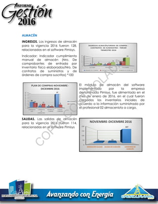 ALMACÉN
INGRESOS. Los ingresos de almacén
para la vigencia 2016 fueron 128,
relacionadas en el software Pimisys.
Indicador: Indicador cumplimiento
manual de almacén (Nro. De
comprobantes de entrada por
inventario físico elaborados/Nro. De
contratos de suministros y de
órdenes de compra suscritos) *100
El módulo de almacén del software
implementado por la empresa
denominado Pimisys, fue alimentado en el
mes de enero de 2016, en el cual fueron
cargados los inventarios iniciales de
acuerdo a la información suministrada por
el profesional 02 almacenista a cargo.
SALIDAS. Las salidas de almacén
para la vigencia 2016 fueron 114,
relacionadas en el software Pimisys
C
O
PIA
C
O
N
TR
O
LAD
A
 