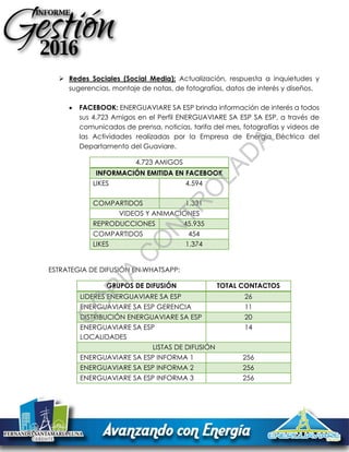  Redes Sociales (Social Media): Actualización, respuesta a inquietudes y
sugerencias, montaje de notas, de fotografías, datos de interés y diseños.
 FACEBOOK: ENERGUAVIARE SA ESP brinda información de interés a todos
sus 4.723 Amigos en el Perfil ENERGUAVIARE SA ESP SA ESP, a través de
comunicados de prensa, noticias, tarifa del mes, fotografías y videos de
las Actividades realizadas por la Empresa de Energía Eléctrica del
Departamento del Guaviare.
4.723 AMIGOS
INFORMACIÓN EMITIDA EN FACEBOOK
LIKES 4.594
COMPARTIDOS 1.331
VIDEOS Y ANIMACIONES
REPRODUCCIONES 45.935
COMPARTIDOS 454
LIKES 1.374
ESTRATEGIA DE DIFUSIÓN EN WHATSAPP:
GRUPOS DE DIFUSIÓN TOTAL CONTACTOS
LIDERES ENERGUAVIARE SA ESP 26
ENERGUAVIARE SA ESP GERENCIA 11
DISTRIBUCIÓN ENERGUAVIARE SA ESP 20
ENERGUAVIARE SA ESP
LOCALIDADES
14
LISTAS DE DIFUSIÓN
ENERGUAVIARE SA ESP INFORMA 1 256
ENERGUAVIARE SA ESP INFORMA 2 256
ENERGUAVIARE SA ESP INFORMA 3 256
C
O
PIA
C
O
N
TR
O
LAD
A
 