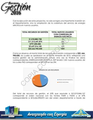 Con la ejecución de estos proyectos, no solo se logra una importante inversión en
el Departamento, sino la ampliación de la cobertura del servicio de energía
eléctrica en nuevos usuarios.
TOTAL RECURSOS DE GESTIÓN TOTAL NUEVOS USUARIOS
CON COBERTURA EN
ENERGÍA ELÉCTRICA
$1,018,882,728 33
$11,213,641,875 486
$797,204,282 99
$9,637,216,145 423
$22,666,945,030 1041
Como se observa, el monto total de recursos de inversión corresponde a $22, 666,
945,030, los cuales se aprobaron en el último trimestre de 2016, reflejando una
buena gestión de la administración actual. Una vez se finalice las obras
correspondientes, ENERGUAVIARE SA ESP S.A. ESP tendrá 1.041 nuevos usuarios, de
los cuales 942 corresponden al SIN y 99 en las ZNI.
Del total de recursos de gestión, el 53% que equivale a $12,010,846,157
corresponde al orden nacional con los fondos FAER y FAZNI y el 47%
correspondiente a $10,656,098,873 son del orden departamental a través de
47%
53%
ORIGEN DE LOS RECURSOS
ORDEN DEPARTAMENTAL
ORDEN NACIONAL
C
O
PIA
C
O
N
TR
O
LAD
A
 