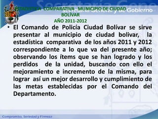 ESTADISTICA COMPARATIVA MUNICIPIO DE CIUDAD
                    BOLÍVAR
                 AÑO 2011-2012
• El Comando de Policía Ciudad Bolívar se sirve
  presentar al municipio de ciudad bolivar, la
  estadística comparativa de los años 2011 y 2012
  correspondiente a lo que va del presente año;
  observando los ítems que se han logrado y los
  perdidos de la unidad, buscando con ello el
  mejoramiento e incremento de la misma, para
  lograr así un mejor desarrollo y cumplimiento de
  las metas establecidas por el Comando del
  Departamento.
 