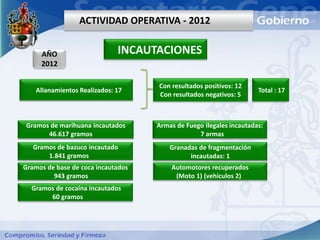 ACTIVIDAD OPERATIVA - 2012


     AÑO                      INCAUTACIONES
     2012

                                    Con resultados positivos: 12
    Allanamientos Realizados: 17                                     Total : 17
                                    Con resultados negativos: 5



Gramos de marihuana incautados      Armas de Fuego ilegales incautadas:
      46.617 gramos                              7 armas
   Gramos de bazuco incautado           Granadas de fragmentación
       1.841 gramos                           incautadas: 1
Gramos de base de coca incautados       Automotores recuperados
         943 gramos                      (Moto 1) (vehículos 2)
  Gramos de cocaína incautados
       60 gramos
 