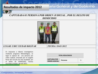 Resultados de impacto 2012

      CAPTURADA 01 PERSONA POR ORDEN JUDICIAL , POR EL DELITO DE
                             HOMICIDIO




LUGAR: UBIC CIUDAD BOLÍVAR                   FECHA: 18-02-2012

 En respuesta a labores investigativas
 mediante programa Metodológico, se
 logra la captura de una persona por                      TOTAL RESULTADOS
 orden Judicial, emanada por el Juzgado
 Penal del Circuito de esta localidad, por   CAPTURAS POR
                                                              Personas       1
 el delito de HOMICIDIO, hechos              ORDEN JUDICIAL
 ocurridos a finales del año 2011.
 