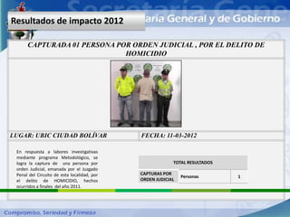 Resultados de impacto 2012

      CAPTURADA 01 PERSONA POR ORDEN JUDICIAL , POR EL DELITO DE
                             HOMICIDIO




LUGAR: UBIC CIUDAD BOLÍVAR                   FECHA: 11-03-2012

 En respuesta a labores investigativas
 mediante programa Metodológico, se
 logra la captura de una persona por                      TOTAL RESULTADOS
 orden Judicial, emanada por el Juzgado
 Penal del Circuito de esta localidad, por   CAPTURAS POR
                                                              Personas       1
 el delito de HOMICIDIO, hechos              ORDEN JUDICIAL
 ocurridos a finales del año 2011.
 