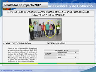 Resultados de impacto 2012

   CAPTURADAS 03 PERSONAS POR ORDEN JUDICIAL, POR VIOLACIÓN AL
                    ART. 376 C.P “ALIAS YOLIMA”




LUGAR: UBIC Ciudad Bolívar                             FECHA: 24-03-2012

    Luego de una exhaustiva labor de vigilancia
    y seguimiento se logro obtener EMP O EF,                   TOTAL RESULTADOS
    que permitieron obtener 03 ordenes de                         Orden Judicial   03
    captura de la fiscalía 009 seccional, las        CAPTURA
                                                                  APREHENSIÓN       -
    cuales se hicieron efectivas en la ciudad de
    Medellín por el delito de trafico, fabricación                Total            03
    o porte de estupefacientes, dejados a
    disposición de la autoridad competente.
 
