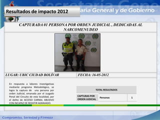 Resultados de impacto 2012

         CAPTURADA 01 PERSONA POR ORDEN JUDICIAL , DEDICADAS AL
                            NARCOMENUDEO




LUGAR: UBIC CIUDAD BOLÍVAR                   FECHA: 16-05-2012

 En respuesta a labores investigativas
 mediante programa Metodológico, se
 logra la captura de una persona por                      TOTAL RESULTADOS
 orden Judicial, emanada por el Juzgado
 Penal del Circuito de esta localidad, por   CAPTURAS POR
                                                              Personas       1
 el delito de ACCESO CARNAL ABUSIVO          ORDEN JUDICIAL
 CON INCAPAZ DE RESISTIR AGRAVADO.
 