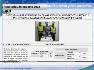 Resultados de impacto 2012

   CAPTURADAS 03 PERSONAS EN FLAGRANCIA Y 01 POR ORDEN JUDICIAL E
        INCAUTACIÓN DE SUSTANCIAS ESTUPEFACIENTES Y DINERO




LUGAR: UBIC Ciudad Bolívar                                 FECHA: 19-05-2012

Mediante diligencia de registro y
                                                                                       TOTAL RESULTADOS
allanamiento ordenada por la Fiscalía
                                               TOTAL RESULTADOS
051 local de Salgar en turno de                                                         CANNABIS          Y
                                          CAPTURA Flagrancia      01                                           2 gr
disponibilidad , se logra la captura en                                                 DERIVADOS
                                                    Total         01   INCAUTACIONES
flagrancia de una persona por el                                                        COCAÍNA           Y
delito de Trafico, Fabricación o Porte                                                                        590 gr
                                                                                        DERIVADOS
de Estupefacientes, se incautan
sustancias Estupefacientes
 