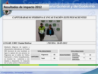 Resultados de impacto 2012


           CAPTURADAS 01 PERSONA E INCAUTACIÓN ESTUPEFACIENTES




LUGAR: UBIC Ciudad Bolívar                                  FECHA: 26-05-2012
Mediante diligencia de registro y
allanamiento ordenada por la Fiscalía
009 Seccional de esta localidad, se           TOTAL RESULTADOS                        TOTAL RESULTADOS
logra la captura de una persona en
                                                   Flagrancia    01                    COCAÍNA           Y
Flagrancia por el delito de Trafico,                                  INCAUTACIONES                          23
                                                                                       DERIVADOS
Fabricación o Porte Estupefacientes,    CAPTURAS
                                                   Total         01                    CANNABIS          Y
se incautan las sustancias y son                                                                             32
                                                                                       DERIVADOS
dejados a disposición. En respuesta
de la lucha contra el Narcomenudeo
en la localidad.
 