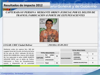 Resultados de impacto 2012

  CAPTURADA 01 PERSONA MEDIANTE ORDEN JUDICIAL POR EL DELITO DE
        TRAFICO, FABRICACIÓN O PORTE DE ESTUPEFACIENTES




LUGAR: UBIC Ciudad Bolívar                                        FECHA: 01-09-2012
Mediante orden de captura Nro. 360 del
                                                                                             TOTAL RESULTADOS
Juzgado Penal del Circuito, de fecha de fecha
04 de julio de 2012, radicado 05-101-61-             TOTAL RESULTADOS                         COCAÍNA           Y
                                                                                                                    0
00142-2011-80382,Nro. Interno 2011-00185                  Por orden                           DERIVADOS
                                                                        01
06, fue capturado el señor JAIME ALBERTO        CAPTURA Judicial             INCAUTACIONES
                                                                                              CANNABIS          Y
                                                                                                                    0
HOLGUÍN ORTIZ, por el delito de Trafico,                                                      DERIVADOS
                                                          APREHENSIÓN    -
Fabricación o Porte de Estupefacientes,
puesto a disposición de la autoridad                      Total         01                    DINERO EN EFECTIVO    0
competente .
 