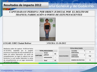 Resultados de impacto 2012

        CAPTURADA 01 PERSONA POR ORDEN JUDICIAL POR EL DELITO DE
            TRAFICO, FABRICACIÓN O PORTE DE ESTUPEFACIENTES




LUGAR: UBIC Ciudad Bolívar                                       FECHA: 31-10-2012

Mediante orden de captura # 639 de fecha                                                    TOTAL RESULTADOS
31-10-2012, expedida por el juzgado                 TOTAL RESULTADOS                         COCAÍNA           Y
                                                                                                                    0
promiscuo municipal de esta localidad por el             Orden                               DERIVADOS
delito de trafico fabricación y/o porte de                             01
                                               CAPTURA judicial             INCAUTACIONES
                                                                                             CANNABIS          Y
                                                                                                                   0 gr
estupefacientes ;se logra la captura de una                                                  DERIVADOS
femenina la cual estaba liderando la venta
                                                         APREHENSIÓN    -
de estupefacientes en un lugar reconocido                Total         01                    DINERO EN EFECTIVO     0
del sector de la playa.
 