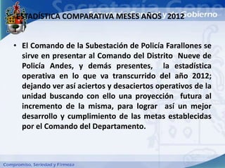 ESTADÍSTICA COMPARATIVA MESES AÑOS 2012


• El Comando de la Subestación de Policía Farallones se
  sirve en presentar al Comando del Distrito Nueve de
  Policía Andes, y demás presentes, la estadística
  operativa en lo que va transcurrido del año 2012;
  dejando ver así aciertos y desaciertos operativos de la
  unidad buscando con ello una proyección futura al
  incremento de la misma, para lograr así un mejor
  desarrollo y cumplimiento de las metas establecidas
  por el Comando del Departamento.
 