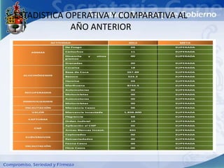 ESTADISTICA OPERATIVA Y COMPARATIVA AL
             AÑO ANTERIOR
 