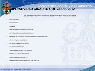 OPERATIVIDAD GINAD LO QUE VA DEL 2012
                      •     ADOLESCENTES JUDICIALIZADOS DESDE ENERO DE 2012 HASTA HOY 28 DE NOVIEMBRE DE 2012

•   MASCULINOS =13

•   FEMENINAS =3

•   TOTAL 16

•   CAPTURADOS FLAGRANCIA POR GINAD= 12

•   CAPTURADOS ORDEN JUDICIAL POR GINAD= 2

•   MUNICION INCAUTADA= 28 cartuchos calibre 5,56 con diferentes lotes

•   ARMAS DE FUEGO INCAUTADAS= 2

•   RECUPERACION MOTOCICLETAS = 2

•   POLVORA=2500 PAPELETAS

•   MARIHUANA INCAUTADA =250 GRAMOS

•   BAZUCO INCAUTADA = 50 GRAMOS

•   ARMAS BLANCAS INCAUTADA = 45

•   CIERRES ESTABLECIMIENTOS ABIERTOS AL PUBLICO= 7
 
