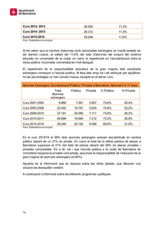 14
Curs 2012- 2013 28.055 11,3%
Curs 2014- 2015 28.312 11,3%
Curs 2015-2016 29.248 11,6%
Font: Estadística municipal.
Si b...