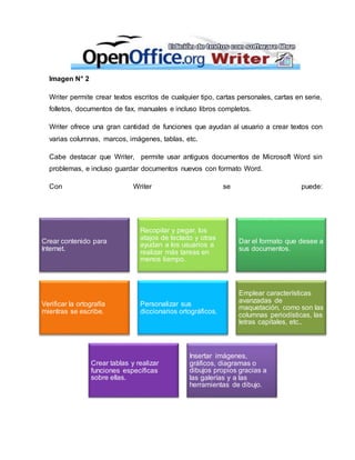 Imagen N° 2 
Writer permite crear textos escritos de cualquier tipo, cartas personales, cartas en serie, 
folletos, documentos de fax, manuales e incluso libros completos. 
Writer ofrece una gran cantidad de funciones que ayudan al usuario a crear textos con 
varias columnas, marcos, imágenes, tablas, etc. 
Cabe destacar que Writer, permite usar antiguos documentos de Microsoft Word sin 
problemas, e incluso guardar documentos nuevos con formato Word. 
Con Writer se puede: 
Crear contenido para 
Internet. 
Recopilar y pegar, los 
atajos de teclado y otras 
ayudan a los usuarios a 
realizar más tareas en 
menos tiempo. 
Dar el formato que desee a 
sus documentos. 
Verificar la ortografía 
mientras se escribe. 
Personalizar sus 
diccionarios ortográficos. 
Emplear características 
avanzadas de 
maquetación, como son las 
columnas periodísticas, las 
letras capitales, etc.. 
Crear tablas y realizar 
funciones específicas 
sobre ellas. 
Insertar imágenes, 
gráficos, diagramas o 
dibujos propios gracias a 
las galerías y a las 
herramientas de dibujo. 
 