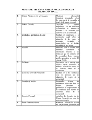 MINISTERIO DEL PODER POPULAR PARA LAS COMUNAS Y
PROYECCIÓN SOCIAL
2. Unidad Administrativa y Financiera. Mantener información
financiera actualizada sobre
los recursos de la comunidad a
través de la gaceta comunal.
3. Unidad Ejecutiva Supervisa el registro
organizado de los habitantes
actualizando la información
referente a las reuniones que
se realizan en la comunidad
3. Unidad de Contraloría Social Realizan un seguimiento a la
contraloría social sobre la
ejecución de los planes y
proyectos ejecutados o
desarrollados en el ámbito
territorial de la Comuna.
4. Voceros Interactúa con el sistema para
mantener actualizada la
información referente a las
reuniones que se realizarán en
la comunidad. Estos voceros
pueden postularse a través del
sistema SAGI.
5. Habitantes Interactúan con el sistema para
adquirir cartas comunales y
obtener información acerca de
la situación actual de la
comunidad.
6. Comisión Electoral Permanente Realizan un a los candidatos
que se postulen en las
elecciones de voceros de la
comunidad.
7. Comités de gestión Encargados Cargar las
propuestas respectiva área de
trabajo, proyectos y
propuestas a ser presentados a
la comunidad para atender las
diferentes áreas de la
comunidad
8. Consejo Comunal Actualizar los formatos de las
Cartas Comunales en caso de
que sea necesario.
9. Entes Gubernamentales Consultar información acerca
de los proyectos planteados en
 