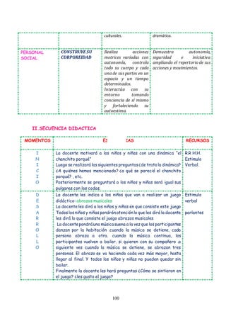 100
culturales. dramática.
PERSONAL
SOCIAL
CONSTRUYE SU
CORPOREIDAD
Realiza acciones
motrices variadas con
autonomía, controla
todo su cuerpo y cada
una de sus partes en un
espacio y un tiempo
determinados.
Interactúa con su
entorno tomando
conciencia de sí mismo
y fortaleciendo su
autoestima.
Demuestra autonomía,
seguridad e iniciativa
ampliando el repertorio de sus
acciones y movimientos.
II.SECUENCIA DIDACTICA
MOMENTOS ESTRATEGIAS RECURSOS
I
N
I
C
I
O
La docente motivará a los niños y niñas con una dinámica “el
chanchito porqué”
Luego se realizará las siguientes preguntas¿de tratola dinámica?
¿A quiénes hemos mencionado? ¿a qué se pareció el chanchito
porqué? , etc.
Posteriormente se preguntará a los niños y niñas será igual sus
pulgares con los codos.
R.R H.H.
Estimulo
Verbal.
D
E
S
A
R
R
O
L
L
O
La docente les indica a los niños que van a realizar un juego
didáctico: abrazos musicales
La docente les dirá a los niños y niñas en que consiste este juego
Todos los niños y niñas pondránatenciónlo que les dirá la docente
les dirá lo que consiste el juego abrazos musicales
La docentepondrá una música suena a la vez que los participantes
danzan por la habitación .cuando la música se detiene, cada
persona abraza a otra. cuando la música continua, los
participantes vuelven a bailar. si quieren con su compañero .a
siguiente ves cuando la música se detiene, se abrazan tres
personas. El abrazo se va haciendo cada vez más mayor, hasta
llegar al final. Y todos los niños y niñas no pueden quedar sin
bailar.
Finalmente la docente les hará preguntas ¿Cómo se sintieron en
el juego? ¿les gusto el juego?
Estimulo
verbal
parlantes
 