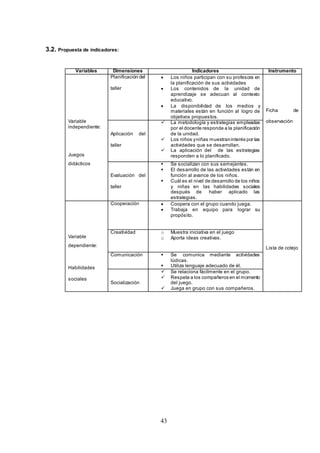 43
3.2. Propuesta de indicadores:
Variables Dimensiones Indicadores Instrumento
Variable
independiente:
Juegos
didácticos
Planificación del
taller
 Los niños participan con su profesora en
la planificación de sus actividades
 Los contenidos de la unidad de
aprendizaje se adecuan al contexto
educativo.
 La disponibilidad de los medios y
materiales están en función al logro de
objetivos propuestos.
Ficha de
observación
Aplicación del
taller
 La metodología y estrategias empleadas
por el docente responde a la planificación
de la unidad.
 Los niños yniñas muestraninterés por las
actividades que se desarrollan.
 La aplicación del de las estrategias
responden a lo planificado.
Evaluación del
taller
 Se socializan con sus semejantes.
 El desarrollo de las actividades están en
función al avance de los niños.
 Cuál es el nivel de desarrollo de los niños
y niñas en las habilidades sociales
después de haber aplicado las
estrategias.
Variable
dependiente:
Habilidades
sociales
Cooperación  Coopera con el grupo cuando juega.
 Trabaja en equipo para lograr su
propósito.
Lista de cotejo
Creatividad o Muestra iniciativa en el juego
o Aporta ideas creativas.
Comunicación  Se comunica mediante actividades
lúdicas.
 Utiliza lenguaje adecuado de él.
Socialización
 Se relaciona fácilmente en el grupo.
 Respeta a los compañeros en el momento
del juego.
 Juega en grupo con sus compañeros.
 