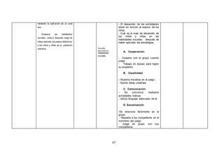 45
mediante la aplicación de un post
test.
Comparar las habilidades
sociales antes y después, luego de
haber aplicado los juegos didácticos,
a los niños y niñas de la población
muestral. Variable
dependiente:
Habilidades
sociales
- El desarrollo de las actividades
están en función al avance de los
niños.
- Cuál es el nivel de desarrollo de
los niños y niñas en las
habilidades sociales después de
haber aplicado las estrategias.
A. Cooperación
- Coopera con el grupo cuando
juega.
- Trabaja en equipo para lograr
su propósito.
B. Creatividad
- Muestra iniciativa en el juego.
- Aporta ideas creativas.
C. Comunicación
- Se comunica mediante
actividades lúdicas.
- Utiliza lenguaje adecuado de él.
D. Socialización
-Se relaciona fácilmente en el
grupo.
- Respeta a los compañeros en el
momento del juego.
- Juega en grupo con sus
compañeros.
 