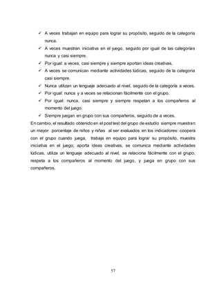 57
 A veces trabajan en equipo para lograr su propósito, seguido de la categoría
nunca.
 A veces muestran iniciativa en el juego, seguido por igual de las categorías
nunca y casi siempre.
 Por igual: a veces, casi siempre y siempre aportan ideas creativas.
 A veces se comunican mediante actividades lúdicas, seguido de la categoría
casi siempre.
 Nunca utilizan un lenguaje adecuado al nivel, seguido de la categoría a veces.
 Por igual: nunca y a veces se relacionan fácilmente con el grupo.
 Por igual: nunca, casi siempre y siempre respetan a los compañeros al
momento del juego.
 Siempre juegan en grupo con sus compañeros, seguido de a veces.
En cambio, el resultado obtenido en el post test del grupo de estudio siempre muestran
un mayor porcentaje de niños y niñas al ser evaluados en los indicadores: coopera
con el grupo cuando juega, trabaja en equipo para lograr su propósito, muestra
iniciativa en el juego, aporta ideas creativas, se comunica mediante actividades
lúdicas, utiliza un lenguaje adecuado al nivel, se relaciona fácilmente con el grupo,
respeta a los compañeros al momento del juego, y juega en grupo con sus
compañeros.
 